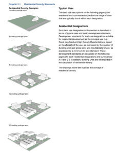 Graphic 2-1: Residential Density Standards