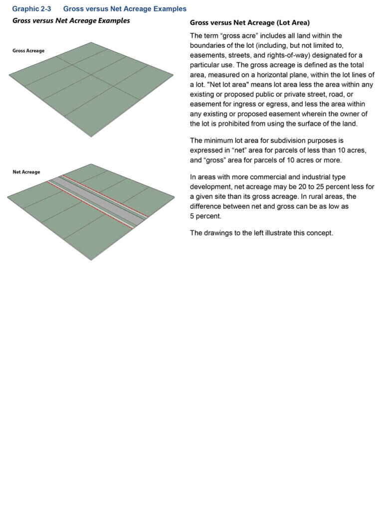 Graphic 2-3: Gross versus Net Acreage Examples